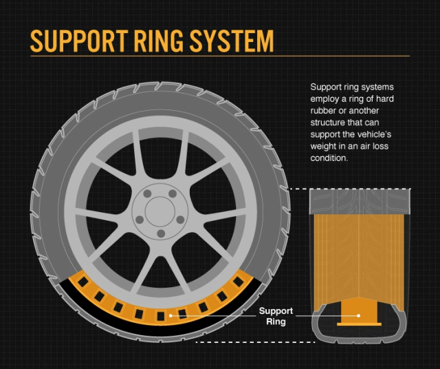 What Are Run flat Tyres Car Keys